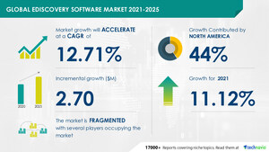 eDiscovery Software Market by End-user, Deployment, and Geography - Global Forecast to 2025