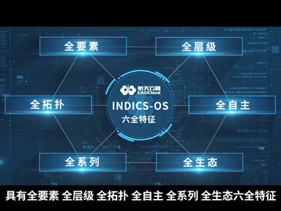 The Released INDICS-OS Operating System with â€œSix-Allâ€� Features