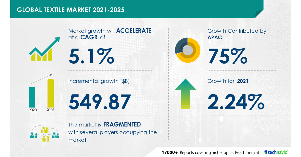 Outlook for China's Textile and Apparel Industry (2021-2025