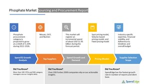 Procurement "Phosphate Sourcing and Procurement Report" | Forecast and Analysis 2022-2026| SpendEdge