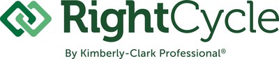 The RightCycle™ Program Logo