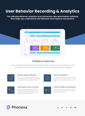 Phonexa Launches HitMetrix to Help Clients Optimize Conversion Rates, Uncover Behavior Data Analytics