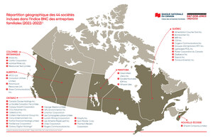 La Banque Nationale du Canada dévoile le rapport L'avantage familial - printemps 2022