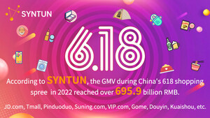 Le festival annuel 618 Shopping Festival montre que le commerce électronique chinois est en plein essor