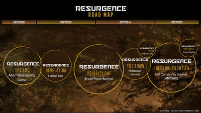 The Resurgence game roadmap from ARG to full multiplayer game launch