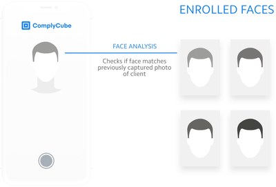 Face Authentication by ComplyCube