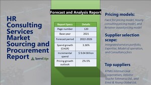 HR Consulting Services Sourcing and Procurement Market Prices Will Increase by 2%-5% During the Forecast Period | SpendEdge