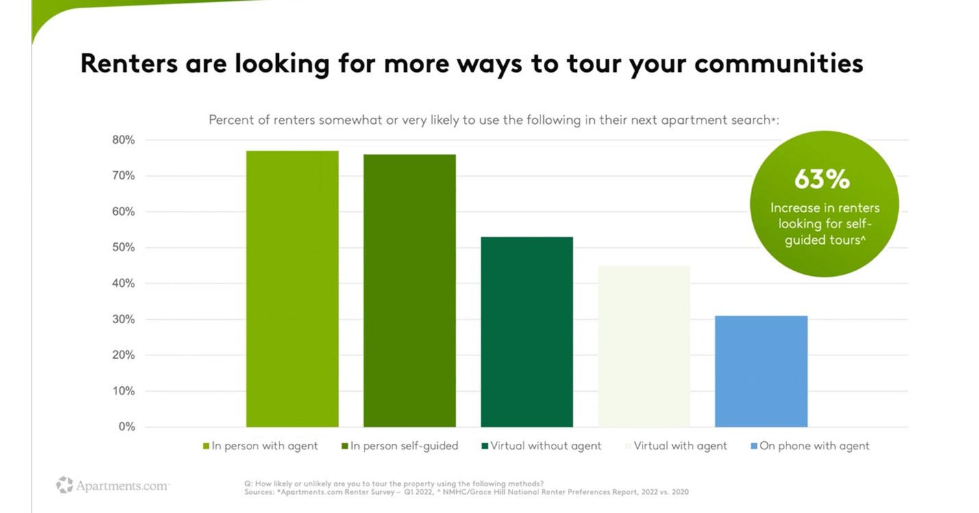 Rently SelfGuided Tours Now Available on