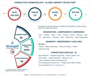 Valued to be $188 Million by 2026, Conductive Carbon Black Slated for Robust Growth Worldwide