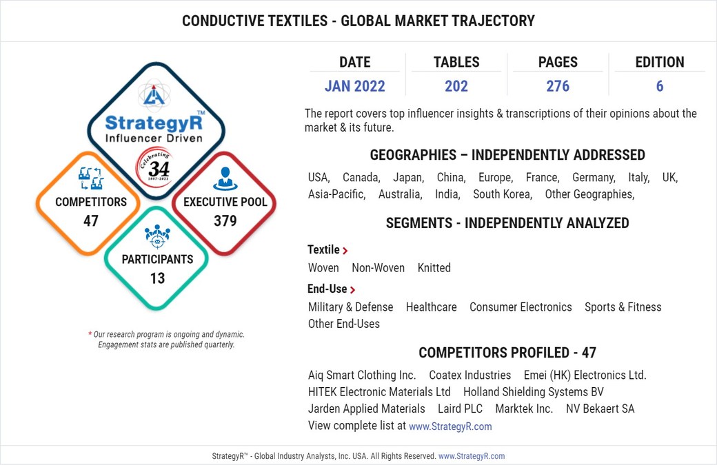 A $3.3 Billion Global Opportunity for Conductive Textiles by 2026 - New Research from StrategyR - Vimarsana News