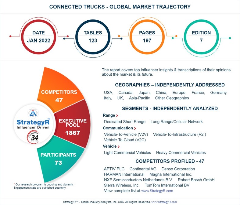 Valued to be $55.1 Billion by 2026, Connected Trucks Slated for Robust Growth Worldwide - Vimarsana News