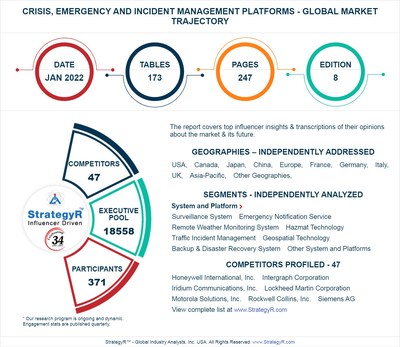 Valued to be $115.6 Billion by 2026, Crisis, Emergency and Incident Management Platforms Slated for Robust Growth Worldwide