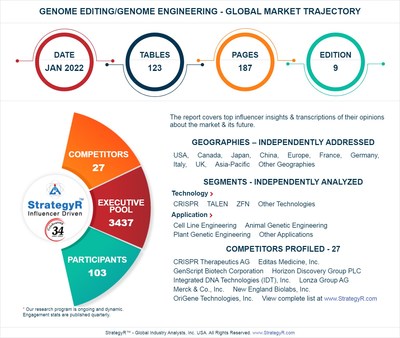 Global Genome Editing/Genome Engineering Market to Reach $9.1 Billion by 2026