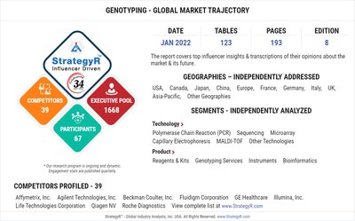 New Analysis from Global Industry Analysts Reveals Steady Growth for Genotyping, with the Market to Reach $39.9 Billion Worldwide by 2026