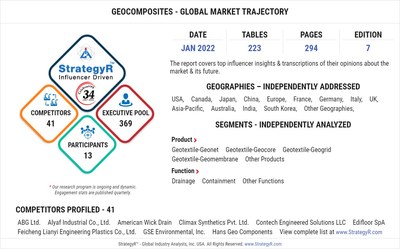 New Analysis from Global Industry Analysts Reveals Steady Growth for Geocomposites, with the Market to Reach $619.8 Million Worldwide by 2026