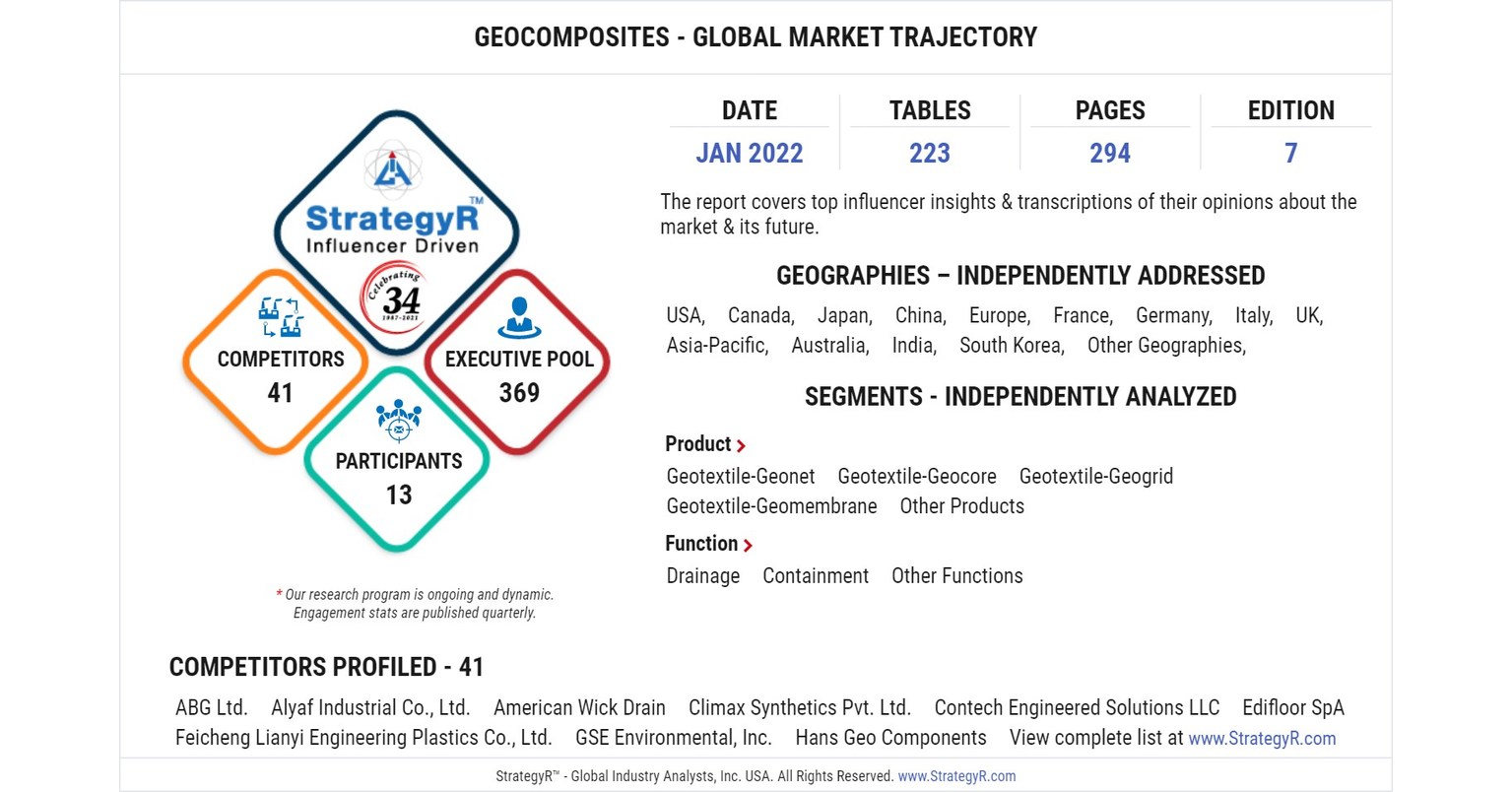 New Analysis from Global Industry Analysts Reveals Steady Growth for Geocomposites, with the Market to Reach $619.8 Million Worldwide by 2026