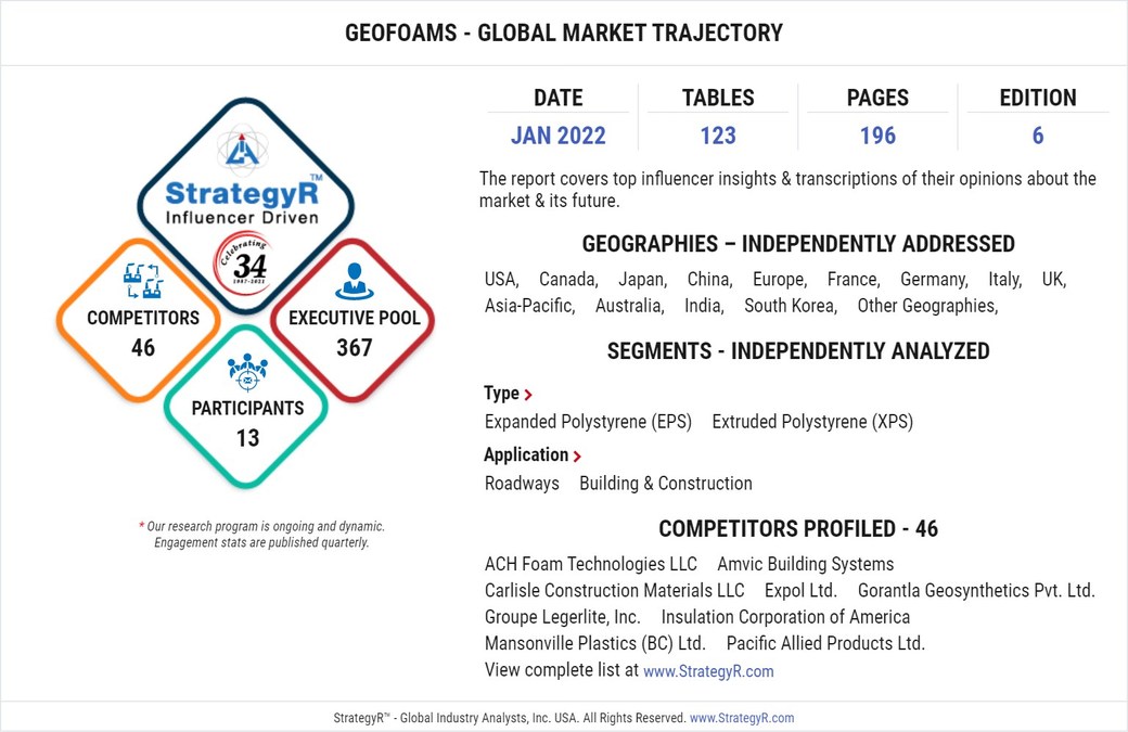With Market Size Valued at $732.5 Million by 2026, it`s a Healthy Outlook for the Global Geofoams Market - Vimarsana News