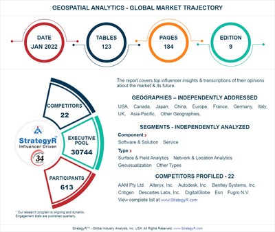 Global Industry Analysts Predicts the World Geospatial Analytics Market to Reach $112.5 Billion by 2026