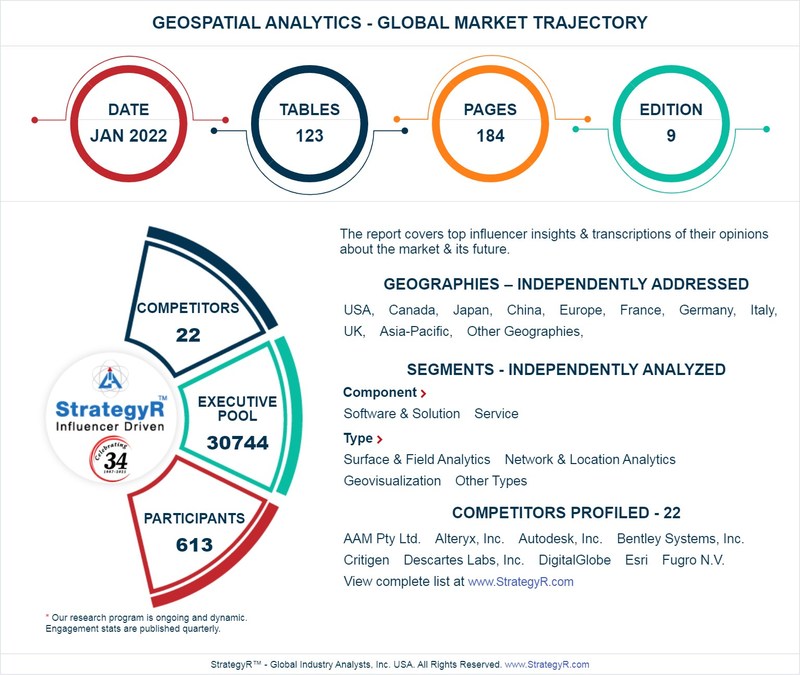 Global Industry Analysts Predicts the World Geospatial Analytics Market to Reach $112.5 Billion by 2026 - Vimarsana News