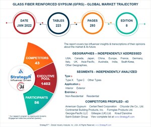 Global Industry Analysts Predicts the World Glass Fiber Reinforced Gypsum (GFRG) Market to Reach $3.7 Billion by 2026