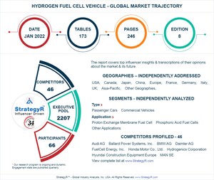 Global Industry Analysts Predicts the World Hydrogen Fuel Cell Vehicle Market to Reach $9.1 Billion by 2026