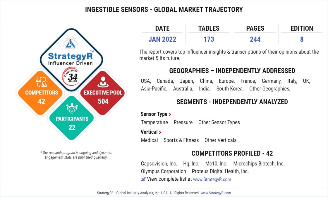 Valued to be $944.7 Million by 2026, Ingestible Sensors Slated for Robust Growth Worldwide - Vimarsana News