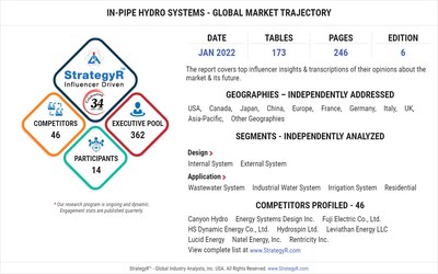 Global In-pipe Hydro Systems Market to Reach $14.4 Million by 2026
