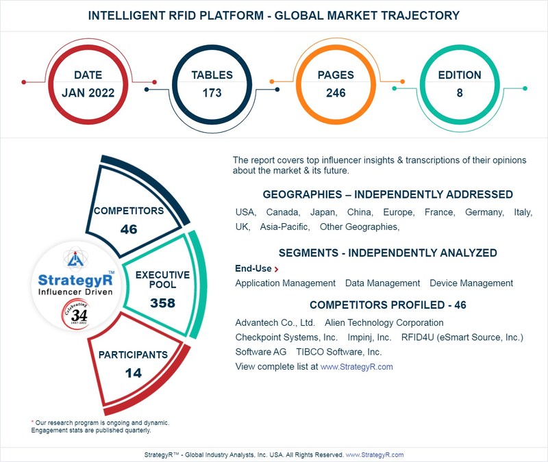A $4.4 Billion Global Opportunity for Intelligent RFID Platform by 2026 - Vimarsana News
