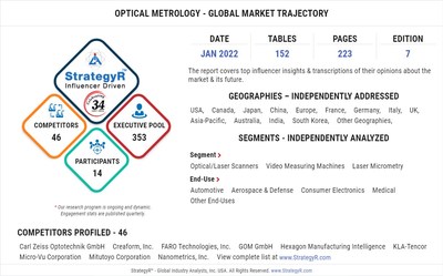 New Study from StrategyR Highlights a $3 Billion Global Market for Optical Metrology by 2026