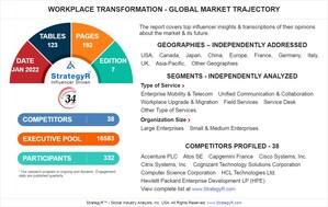 Global Industry Analysts Predicts the World Workplace Transformation Market to Reach $28.5 Billion by 2026