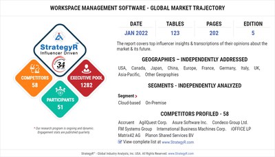 New Analysis from Global Industry Analysts Reveals Steady Growth for Workspace Management Software , with the Market to Reach $1.1 Billion Worldwide by 2026