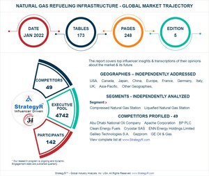 Global Natural Gas Refueling Infrastructure Market to Reach $50.1 Billion by 2026