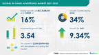 In-Game Advertising Market Size to Grow by almost USD 3.54...