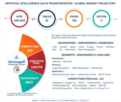Global Artificial Intelligence (AI) in Transportation Market to Reach $5 Billion by 2026