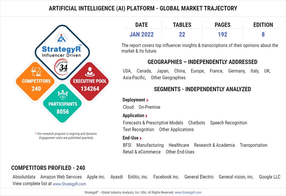 Valued to be $26.3 Billion by 2026, Artificial Intelligence (AI) Platform Slated for Robust Growth Worldwide - Vimarsana News