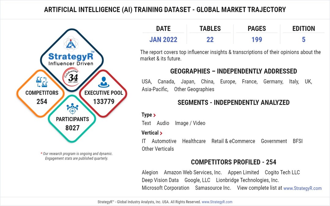 New Study from StrategyR Highlights a $3.3 Billion Global Market for Artificial Intelligence (AI) Training Dataset by 2026 - Vimarsana News