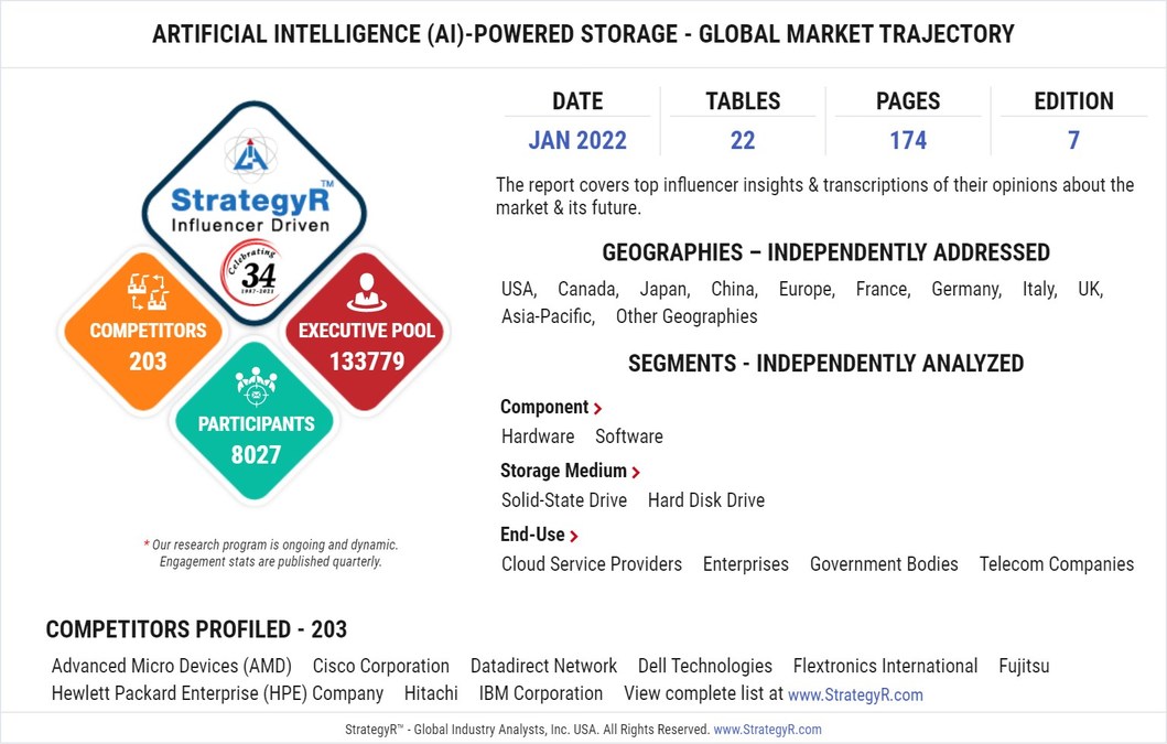 Valued to be $47.5 Billion by 2026, Artificial Intelligence (AI)-powered Storage Slated for Robust Growth Worldwide - Vimarsana News