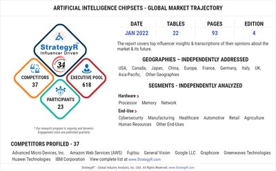 Global Industry Analysts Predicts the World Artificial Intelligence Chipsets Market to Reach $50.7 Billion by 2026