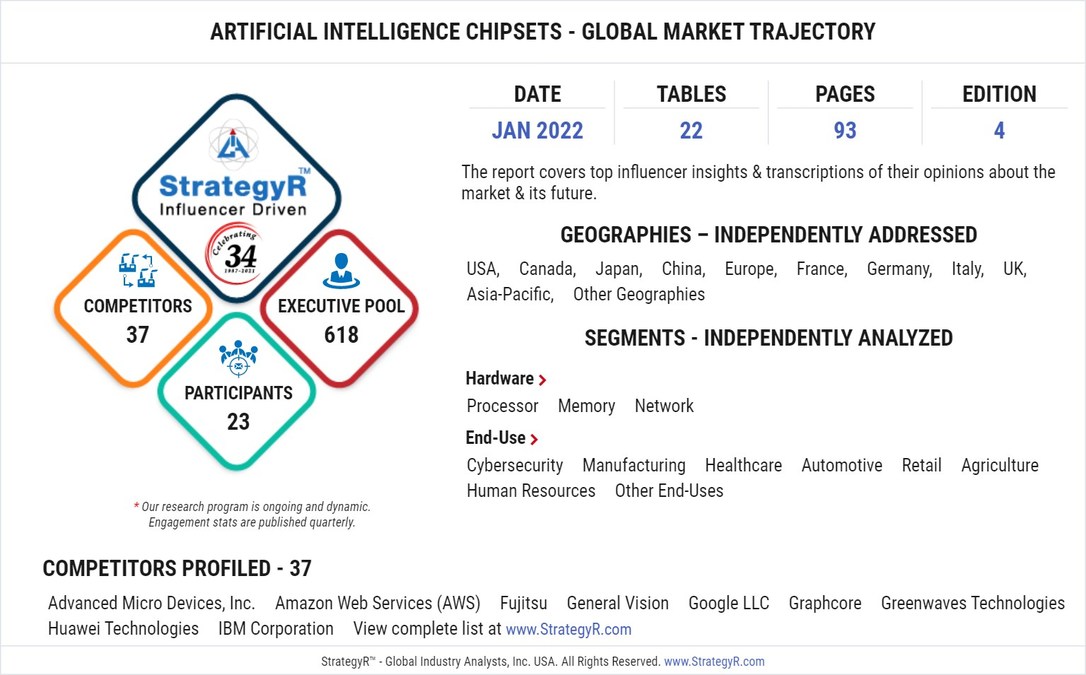 Global Industry Analysts Predicts the World Artificial Intelligence Chipsets Market to Reach $50.7 Billion by 2026 - Vimarsana News