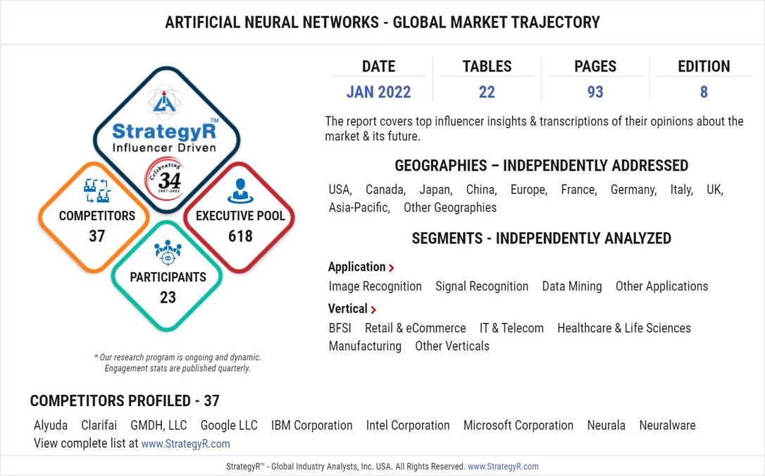 A $422.5 Million Global Opportunity for Artificial Neural Networks by 2026 - Vimarsana News