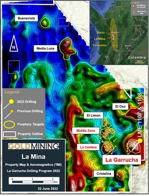 Figure 1 – La Garrucha drill hole locations overlying total magnetic intensity (TMI) image.  Hotter colors (red-white) indicate rocks containing higher abundance of magnetic minerals. La Cantera and La Garrucha porphyry intrusive complexes occur associated with discrete circular highly magnetic anomalies. GoldMining Inc has identified several additional similar magnetic anomalies within the La Mina Property. (CNW Group/GoldMining Inc.)