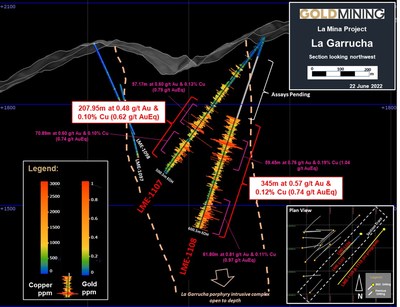 Figure 2 – La Garrucha drill hole Section 1, facing northwest (see section trace on plan map insert). (CNW Group/GoldMining Inc.)