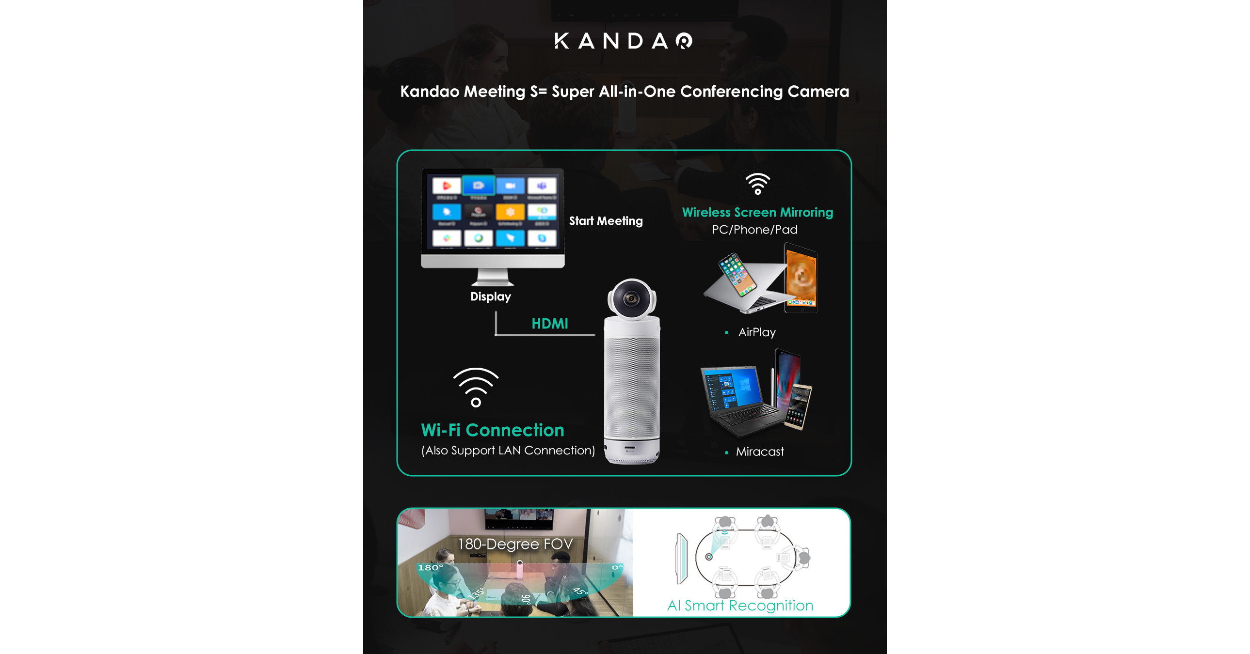 Kandao Meeting S con Screen Mirroring es absolutamente la mejor c&aacute;mara para conferencias