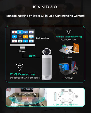 Sa fonction de partage d'écran intégrée fait de la Kandao Meeting S la meilleure caméra pour les conférences