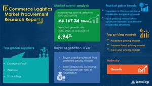 "E-Commerce Logistics Sourcing and Procurement Market Report" Reveals that this Market will have a Growth of USD 167.34 Billion by 2026