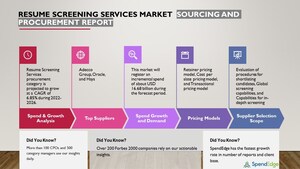 Resume Screening Services Sourcing and Procurement Market Prices Will Increase by 2%-4% During the Forecast Period | SpendEdge