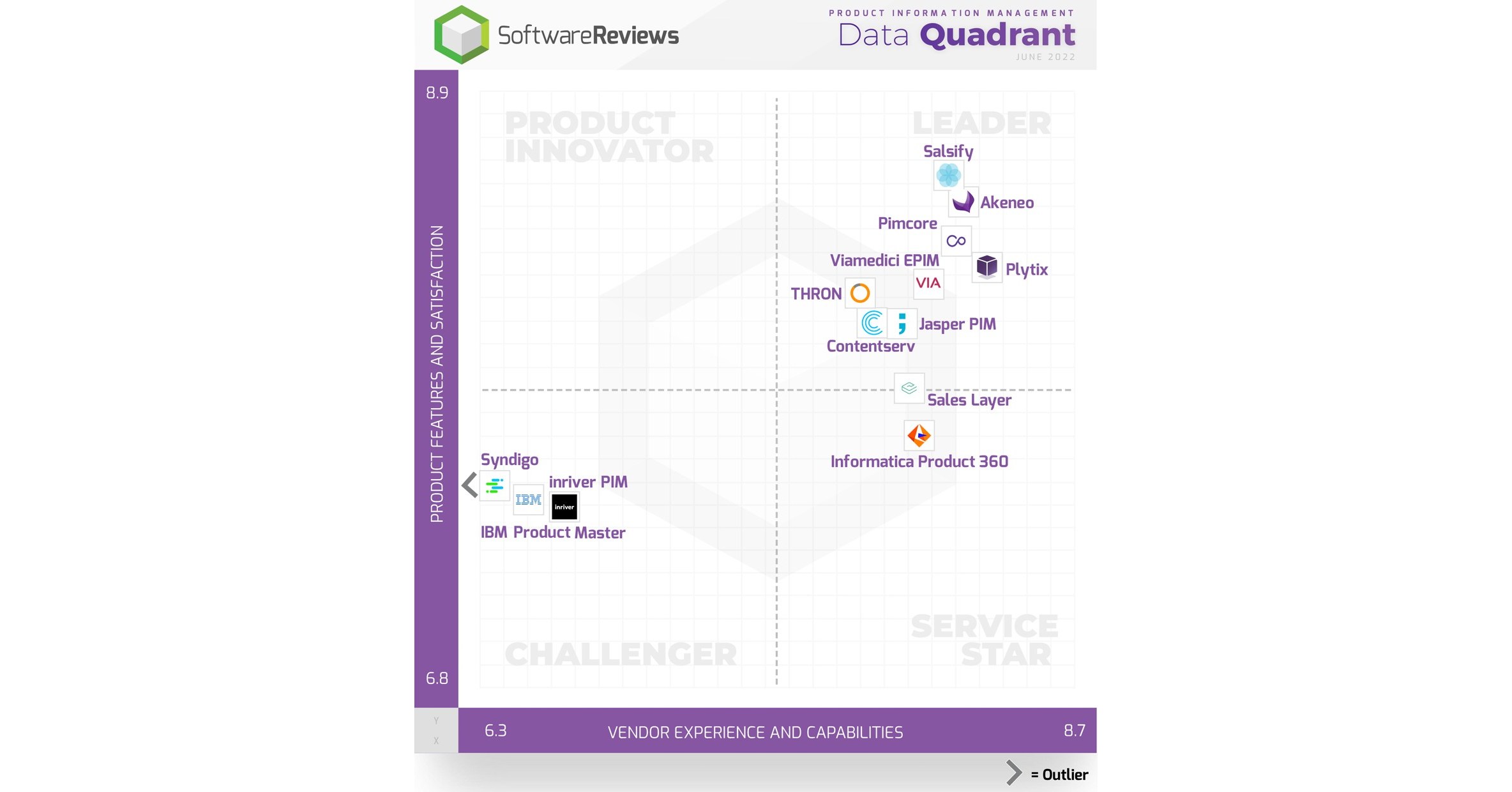 The Top Ranked Product Information Management Providers to Boost Product Management and Delivery, According to SoftwareReviews Data