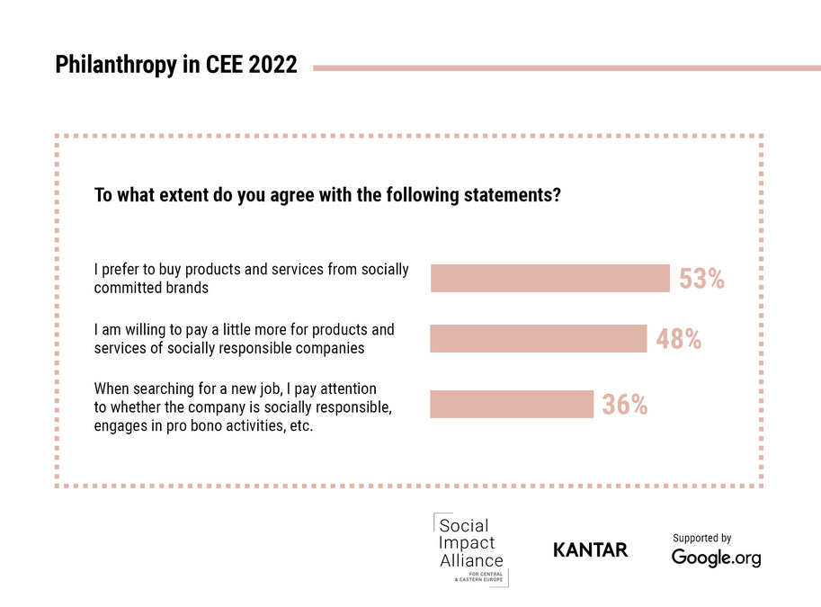 Entrepreneurs who address social and environmental issues are considered more trustworthy by consumers - Vimarsana News