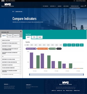 NYC DMMR Indicators/HD MADE