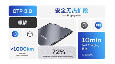 CTP 3.0 Qilin Battery Performance